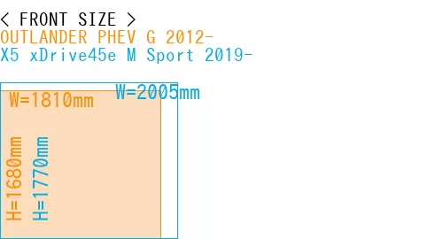 #OUTLANDER PHEV G 2012- + X5 xDrive45e M Sport 2019-